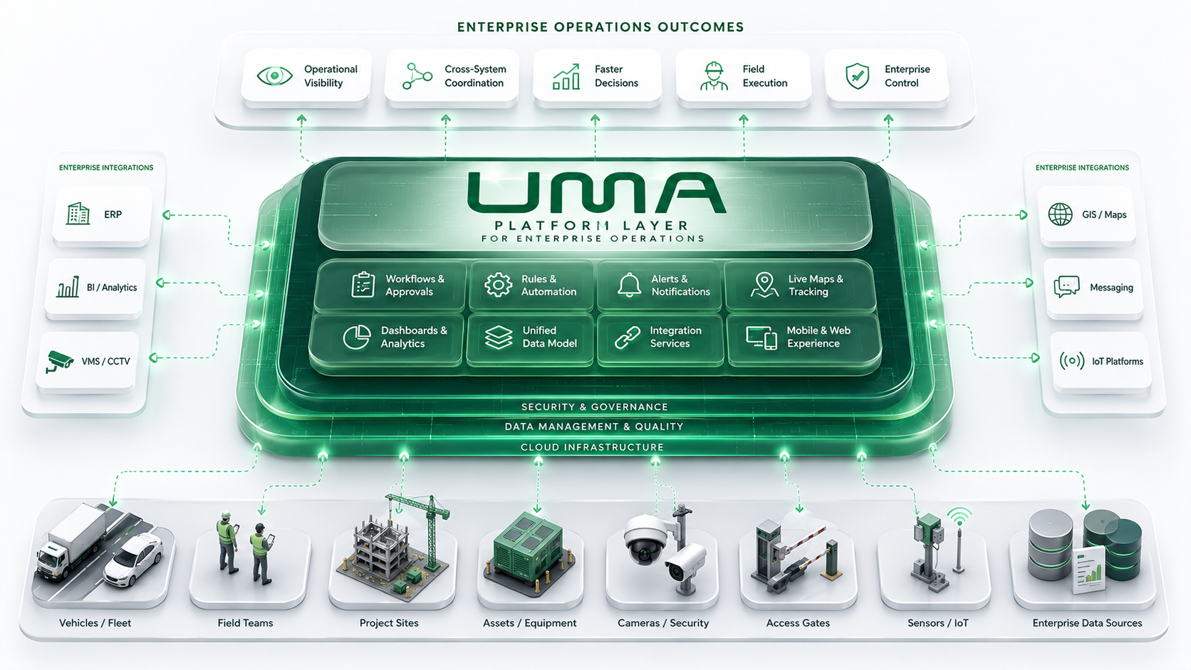 UMA real-time field execution experience
